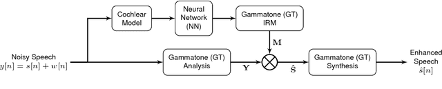 Figure 1 for Machines hear better when they have ears