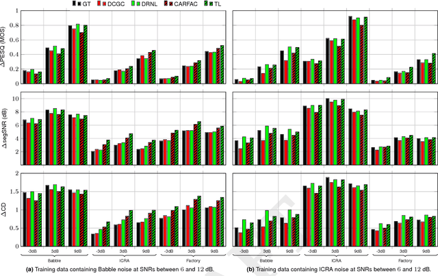 Figure 3 for Machines hear better when they have ears