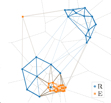 Figure 1 for Delaunay Component Analysis for Evaluation of Data Representations