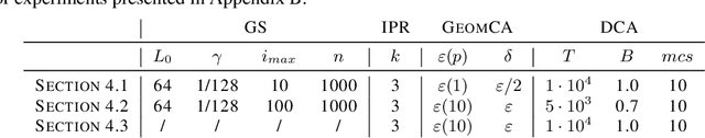 Figure 2 for Delaunay Component Analysis for Evaluation of Data Representations