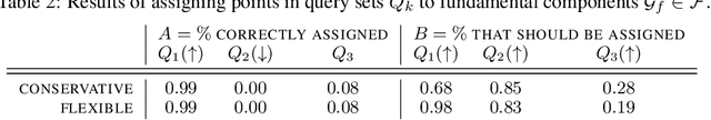 Figure 4 for Delaunay Component Analysis for Evaluation of Data Representations