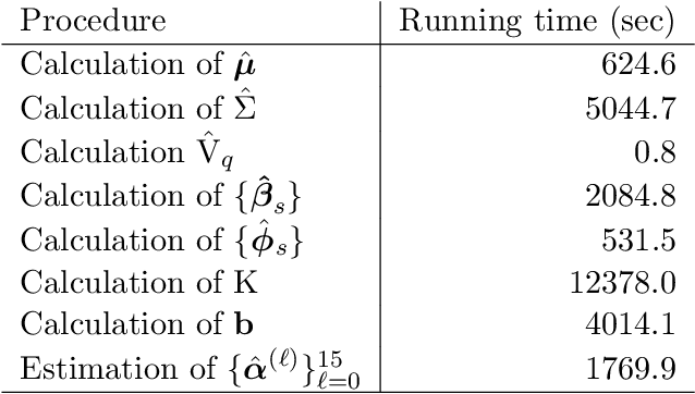 Figure 4 for Cryo-EM reconstruction of continuous heterogeneity by Laplacian spectral volumes