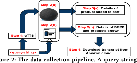 Figure 3 for Alexa, in you, I trust! Fairness and Interpretability Issues in E-commerce Search through Smart Speakers