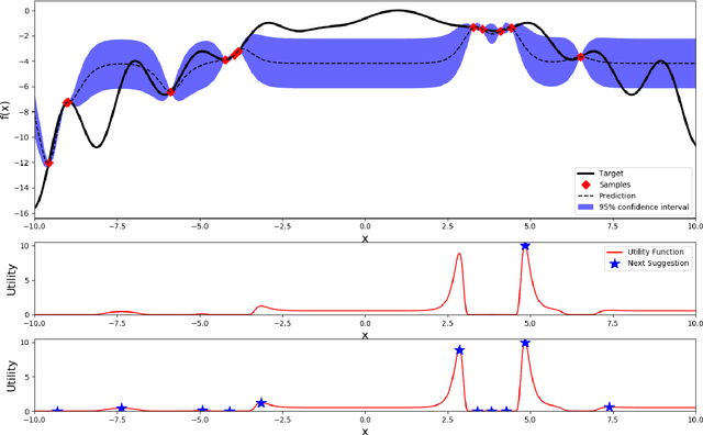 Figure 3 for Scalable Hyperparameter Optimization with Lazy Gaussian Processes