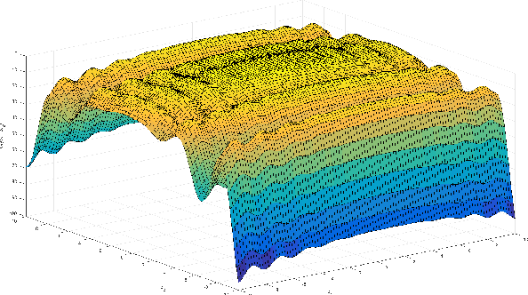 Figure 4 for Scalable Hyperparameter Optimization with Lazy Gaussian Processes