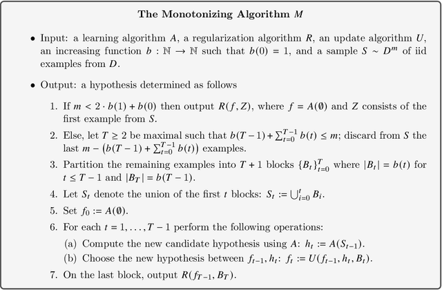 Figure 1 for Monotone Learning