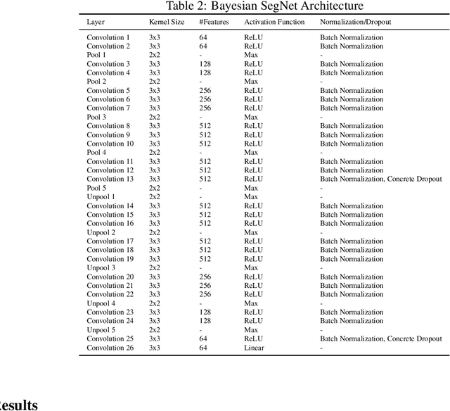 Figure 2 for A Deep Neural Network Tool for Automatic Segmentation of Human Body Parts in Natural Scenes