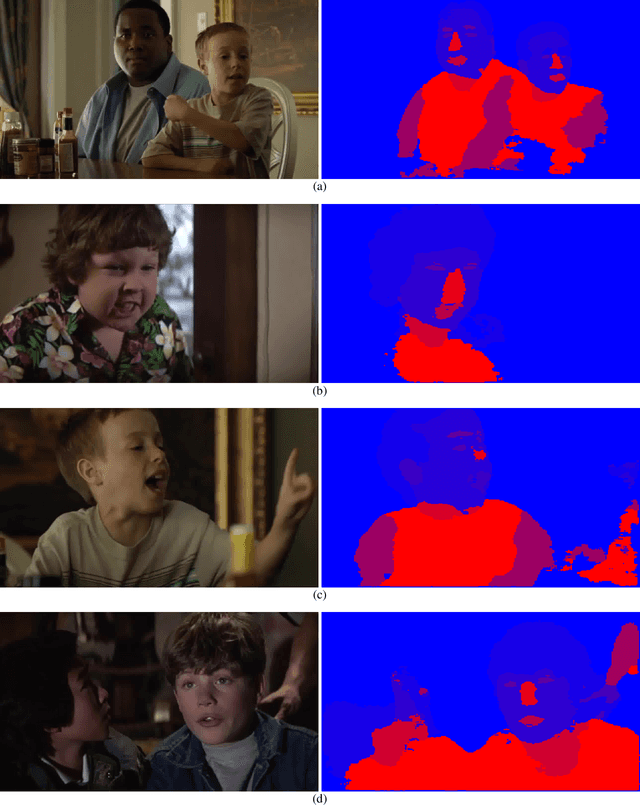 Figure 1 for A Deep Neural Network Tool for Automatic Segmentation of Human Body Parts in Natural Scenes