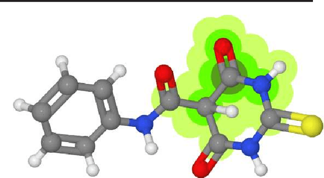 Figure 1 for Predicting Drug Interactions and Mutagenicity with Ensemble Classifiers on Subgraphs of Molecules