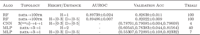 Figure 2 for Predicting Drug Interactions and Mutagenicity with Ensemble Classifiers on Subgraphs of Molecules