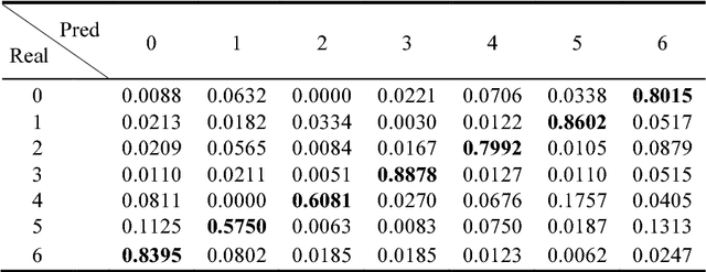 Figure 2 for Multi-Region Ensemble Convolutional Neural Network for Facial Expression Recognition