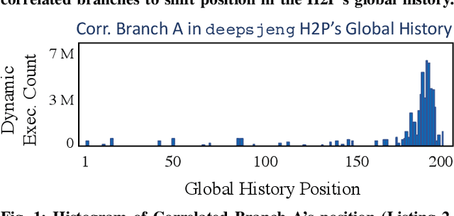 Figure 1 for Improving Branch Prediction By Modeling Global History with Convolutional Neural Networks