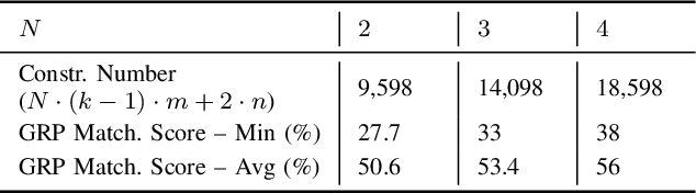 Figure 3 for A Cryptanalysis of Two Cancelable Biometric Schemes based on Index-of-Max Hashing