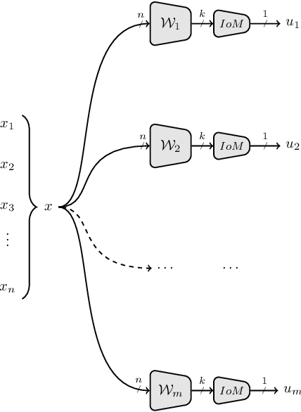 Figure 1 for A Cryptanalysis of Two Cancelable Biometric Schemes based on Index-of-Max Hashing