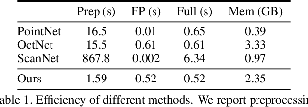 Figure 2 for Tangent Convolutions for Dense Prediction in 3D