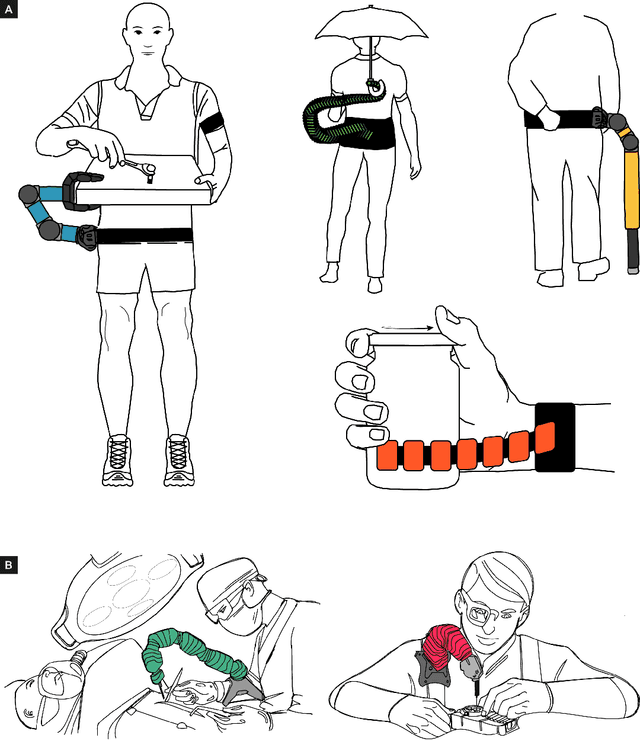 Figure 3 for Enhancing human bodies with extra robotic arms and fingers: The Neural Resource Allocation Problem