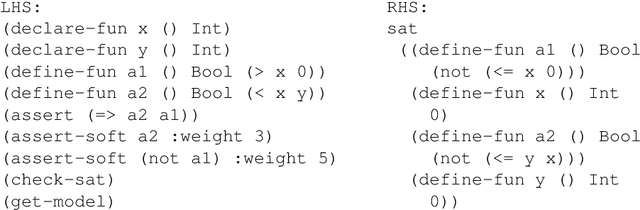 Figure 1 for Unifying Framework for Optimizations in non-boolean Formalisms