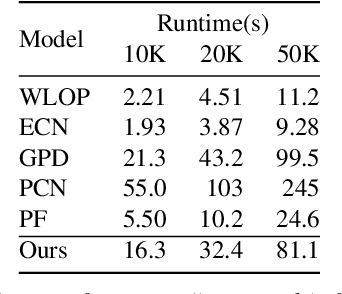 Figure 4 for MODNet: Multi-offset Point Cloud Denoising Network Customized for Multi-scale Patches