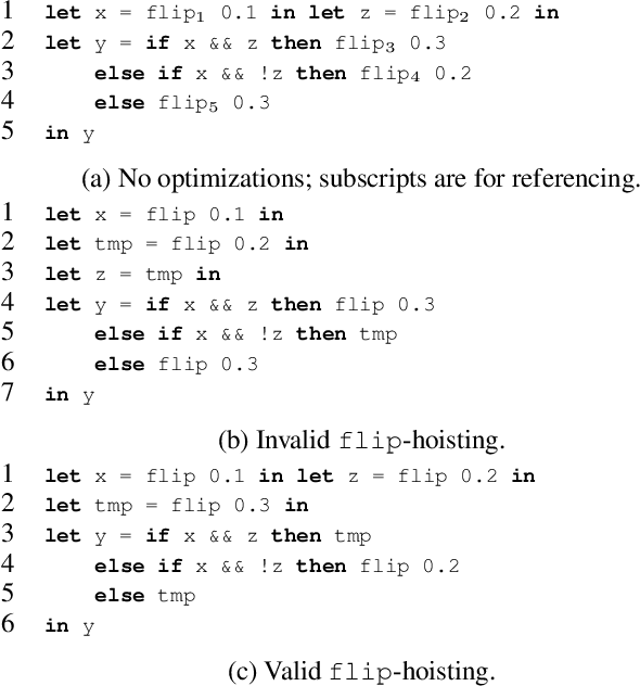 Figure 1 for flip-hoisting: Exploiting Repeated Parameters in Discrete Probabilistic Programs