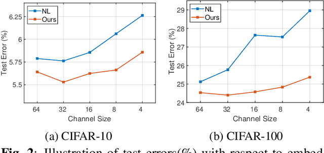 Figure 3 for Rethinking Efficacy of Softmax for Lightweight Non-Local Neural Networks