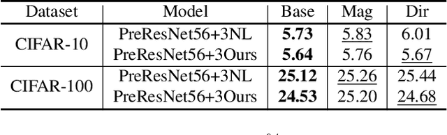 Figure 2 for Rethinking Efficacy of Softmax for Lightweight Non-Local Neural Networks