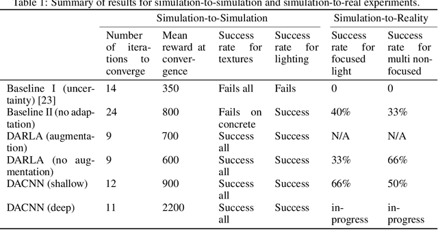 Figure 2 for Zero-Shot Reinforcement Learning with Deep Attention Convolutional Neural Networks