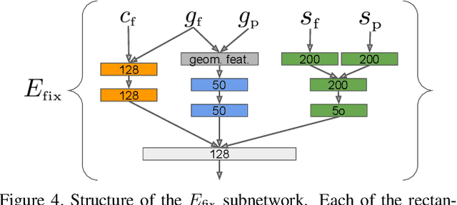 Figure 4 for Panoptic Image Annotation with a Collaborative Assistant