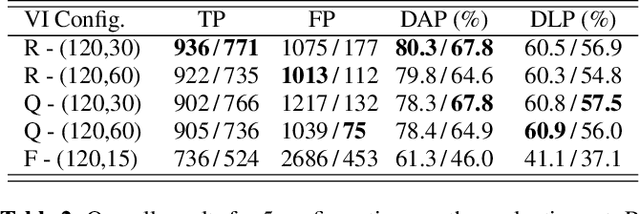 Figure 3 for Investigating the efficacy of music version retrieval systems for setlist identification