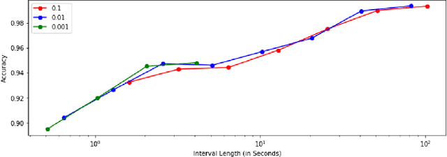 Figure 2 for Extensible Machine Learning for Encrypted Network Traffic Application Labeling via Uncertainty Quantification