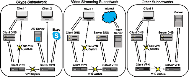 Figure 3 for Extensible Machine Learning for Encrypted Network Traffic Application Labeling via Uncertainty Quantification