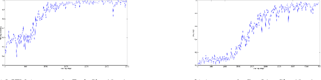 Figure 1 for Deep Fault Analysis and Subset Selection in Solar Power Grids