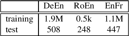 Figure 1 for Jointly Learning to Align and Translate with Transformer Models