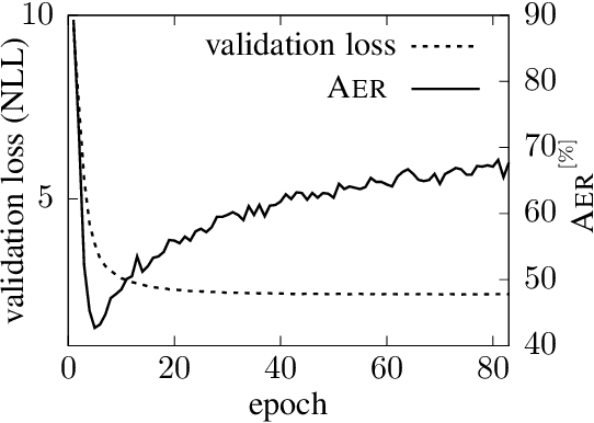 Figure 4 for Jointly Learning to Align and Translate with Transformer Models