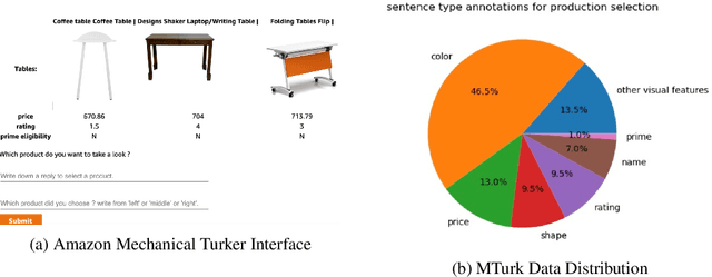 Figure 3 for Building Goal-Oriented Dialogue Systems with Situated Visual Context