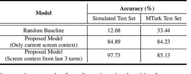 Figure 2 for Building Goal-Oriented Dialogue Systems with Situated Visual Context
