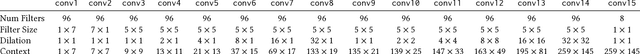 Figure 3 for Looking to Listen at the Cocktail Party: A Speaker-Independent Audio-Visual Model for Speech Separation