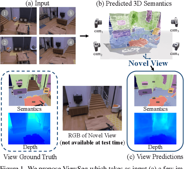 Figure 1 for Recognizing Scenes from Novel Viewpoints