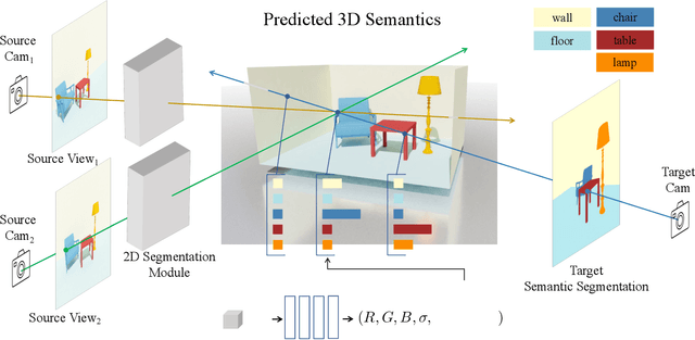 Figure 3 for Recognizing Scenes from Novel Viewpoints
