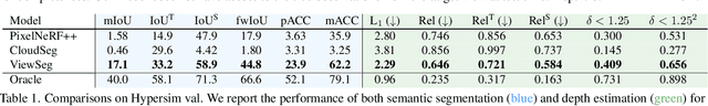 Figure 2 for Recognizing Scenes from Novel Viewpoints