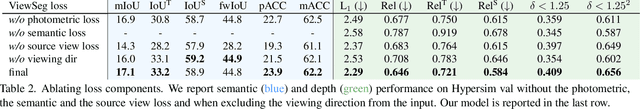 Figure 4 for Recognizing Scenes from Novel Viewpoints