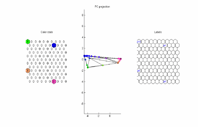 Figure 3 for Machine-Part cell formation through visual decipherable clustering of Self Organizing Map