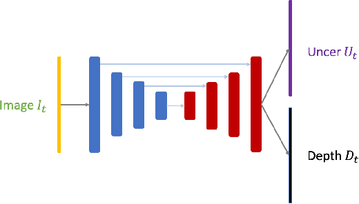 Figure 2 for CNN-Augmented Visual-Inertial SLAM with Planar Constraints
