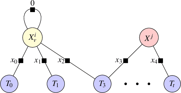 Figure 3 for CNN-Augmented Visual-Inertial SLAM with Planar Constraints