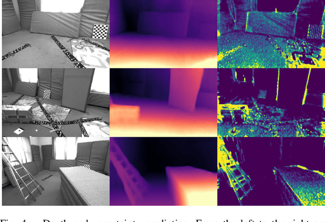 Figure 4 for CNN-Augmented Visual-Inertial SLAM with Planar Constraints