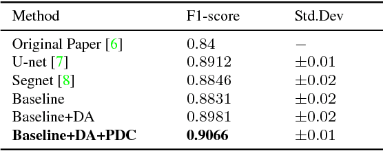 Figure 2 for Multi-Level Contextual Network for Biomedical Image Segmentation