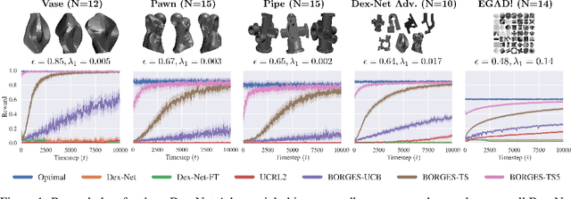 Figure 2 for Exploratory Grasping: Asymptotically Optimal Algorithms for Grasping Challenging Polyhedral Objects