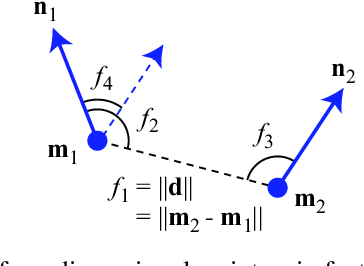 Figure 4 for Team Applied Robotics: A closer look at our robotic picking system
