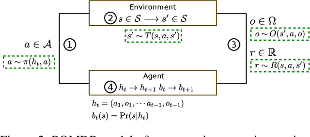 Figure 2 for pomdp_py: A Framework to Build and Solve POMDP Problems