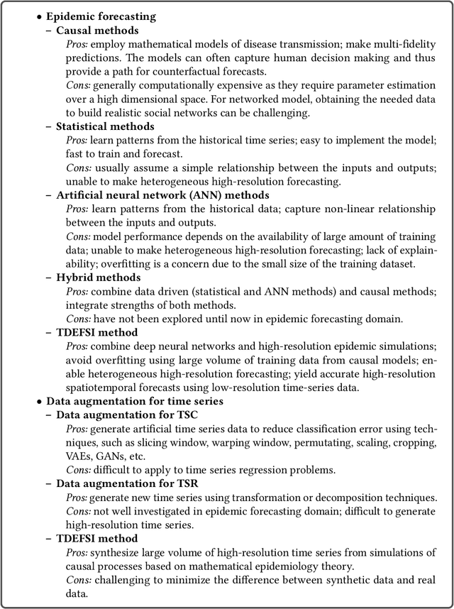 Figure 1 for TDEFSI: Theory Guided Deep Learning Based Epidemic Forecasting with Synthetic Information