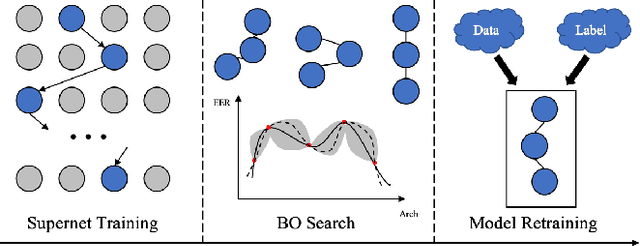 Figure 3 for SpeechNAS: Towards Better Trade-off between Latency and Accuracy for Large-Scale Speaker Verification